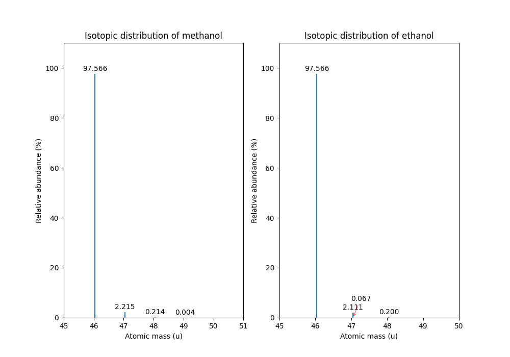 _images/methanol_ethanol_isoDistribution.png