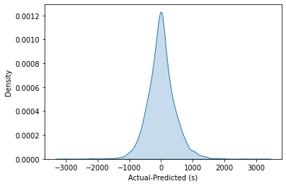 _images/ml_tutorial_kdplot.png