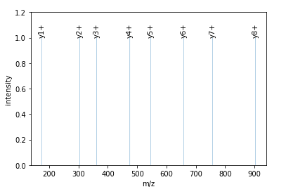 _images/tsg_ion_names.png