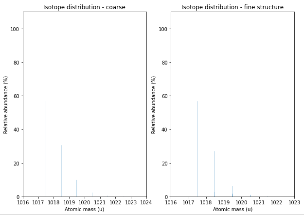 _images/DFPIANGER_isoDistribution.png