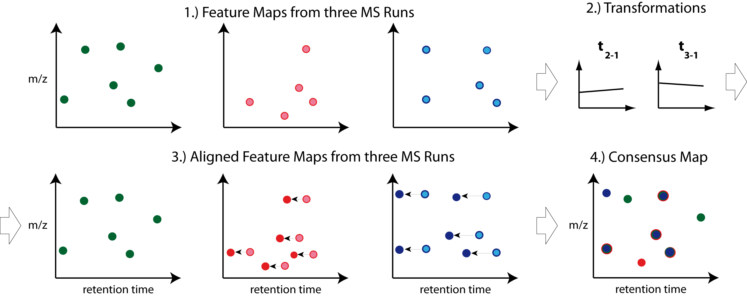 _images/map_alignment_illustration.png