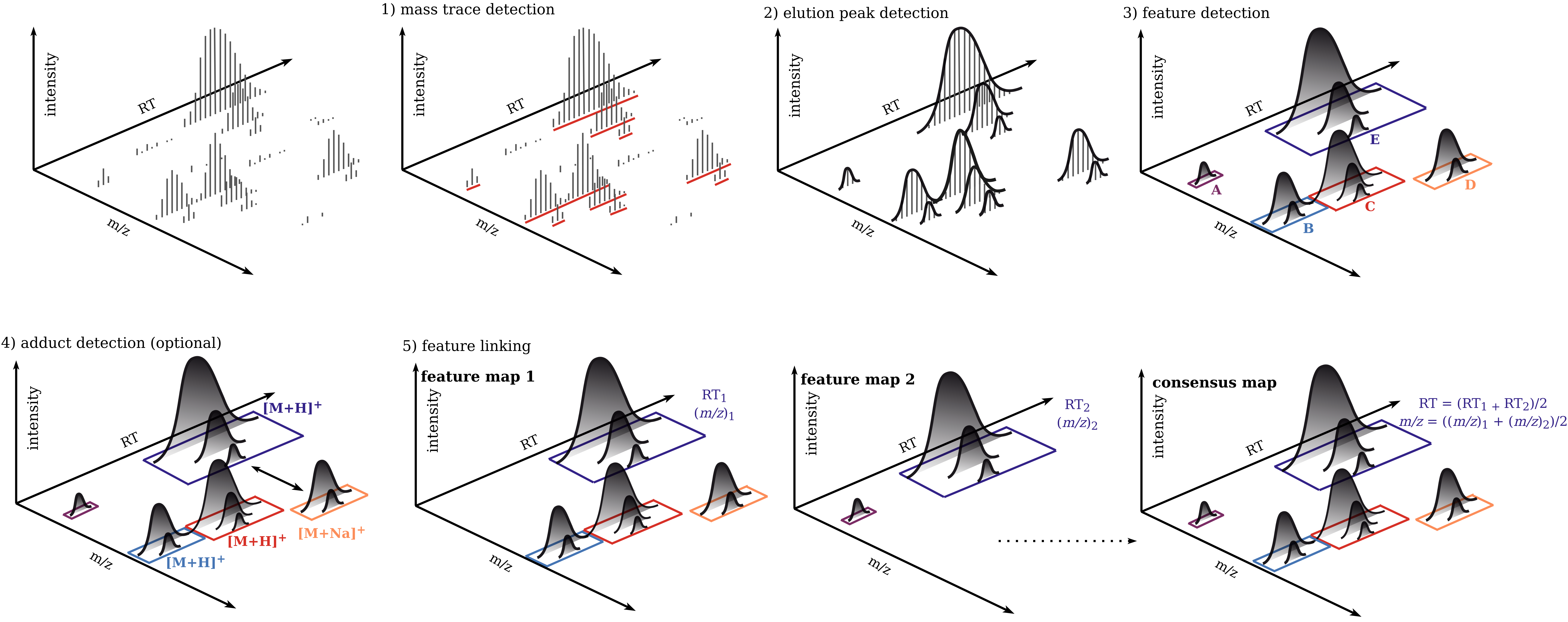 _images/metabolomics-preprocessing.png