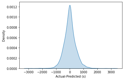 _images/ml_tutorial_kdplot.png