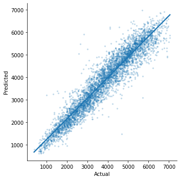 _images/ml_tutorial_predicted_vs_observed.png